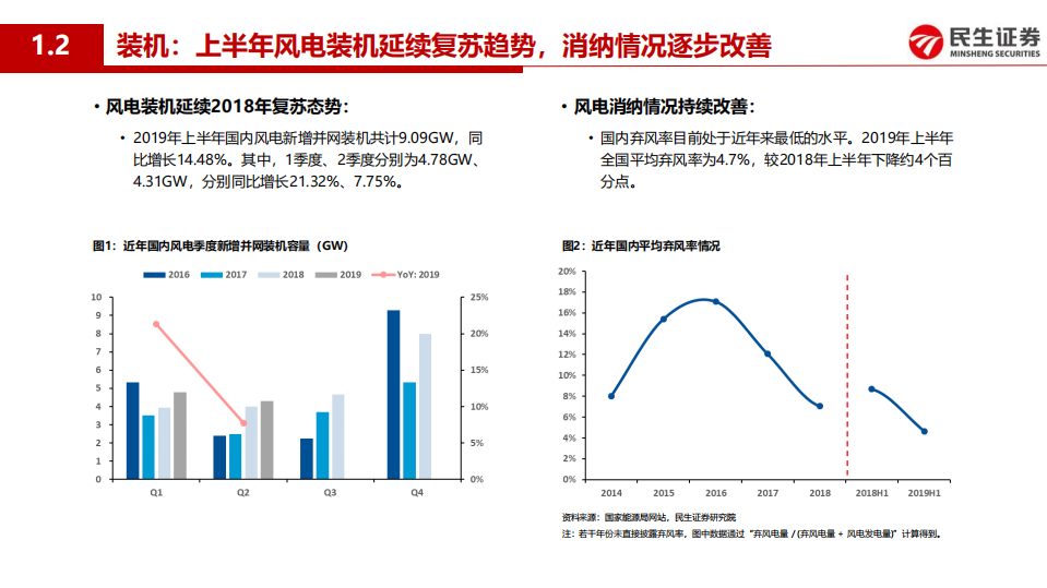 电力设备与新能源行业专题报告：风电行业进入高景气周期，风机制造商盈利拐点将至-190923.pdf 第4页