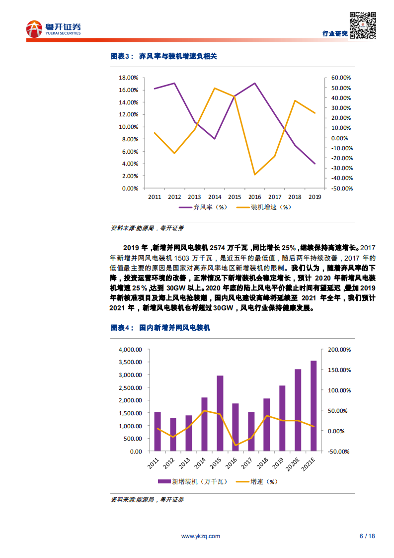 电气设备行业粤开电新新能源专题之五：风电行业处于最佳期，平价后空间更广阔-200331.pdf 第6页