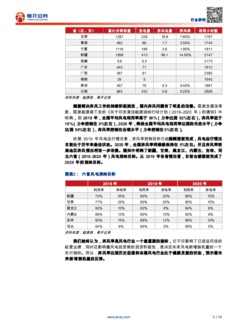 电气设备行业粤开电新新能源专题之五：风电行业处于最佳期，平价后空间更广阔-200331.pdf 第5页