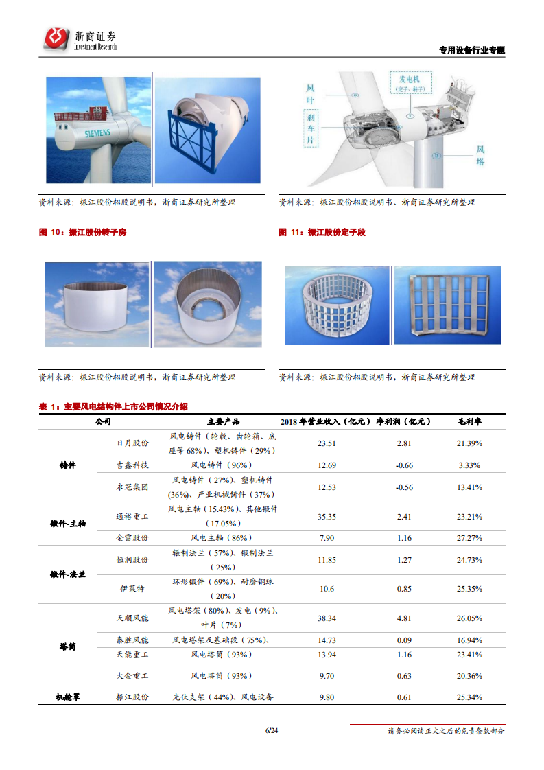 风电结构件行业深度报告：大风起兮云飞扬-190813.pdf 第6页