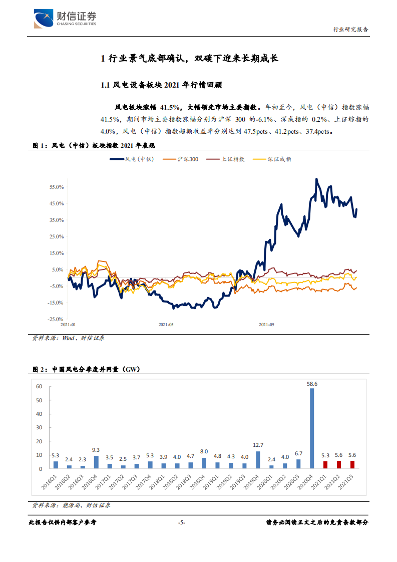 风电设备行业定期策略：双碳加速风电成长，关注格局及盈利能力变化-211224.pdf 第5页