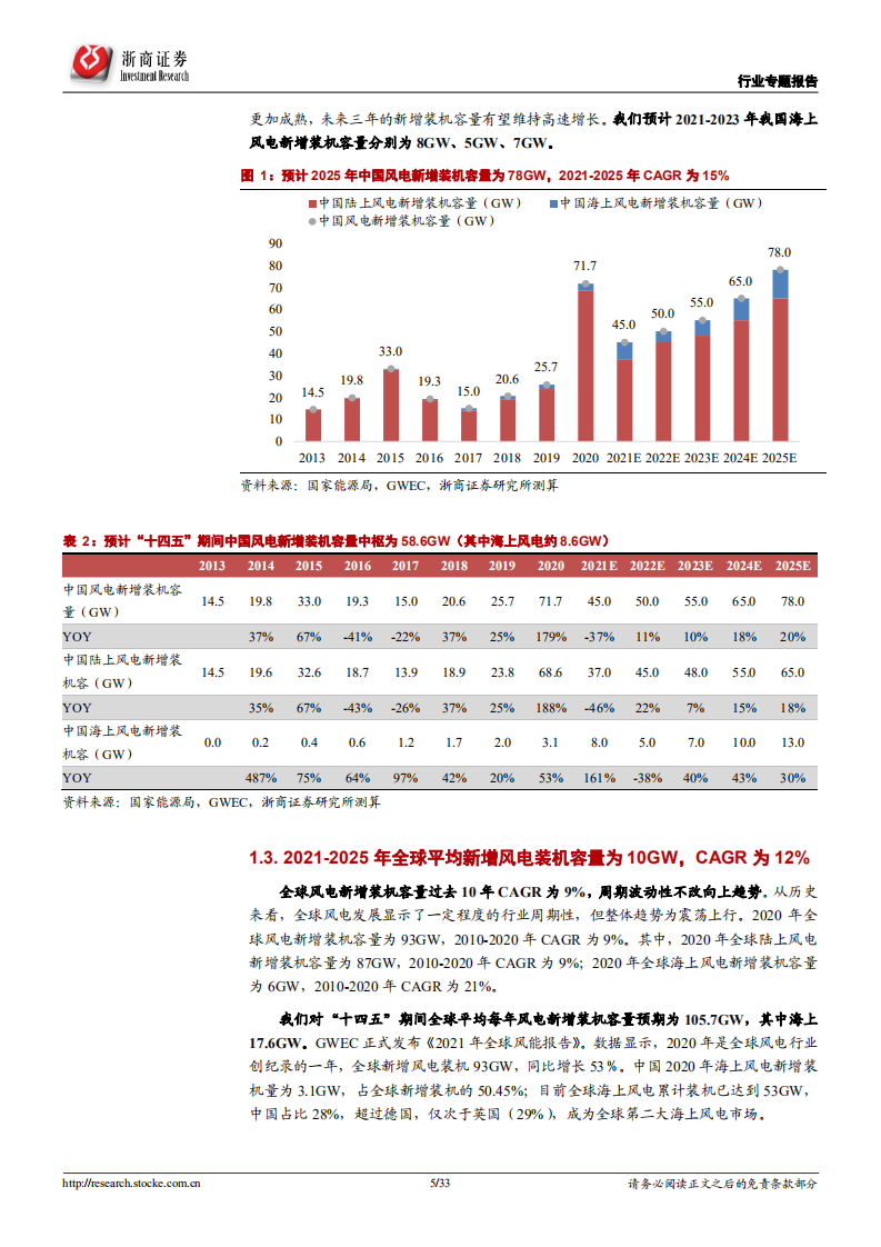 风电设备行业专题报告：风电降本速度及需求将超预期，有光有风才风光-210816.pdf 第5页