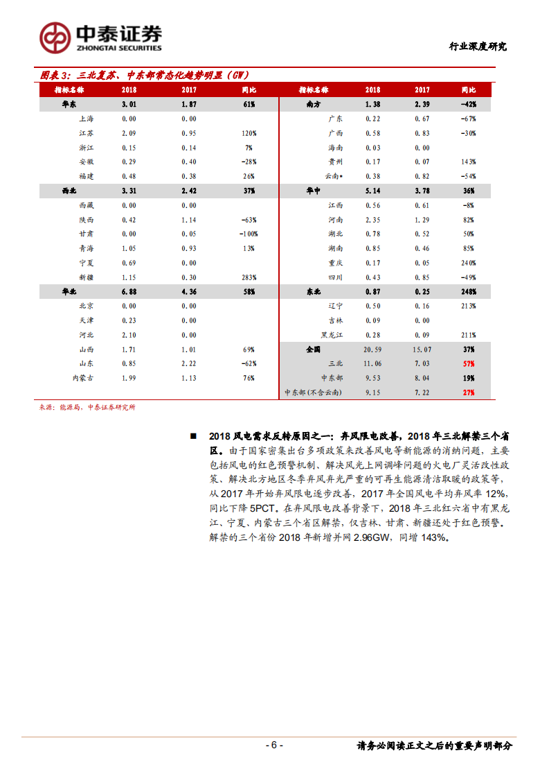 风电系列研究报告之三：2019年风电中观行业景气或将传递到微观企业盈利.pdf 第6页