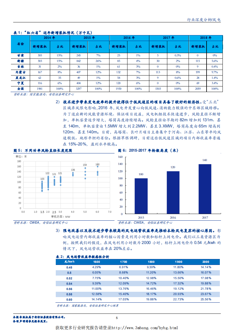 风电行业：风电复苏提速，企业盈利迎来拐点-190313.pdf 第5页