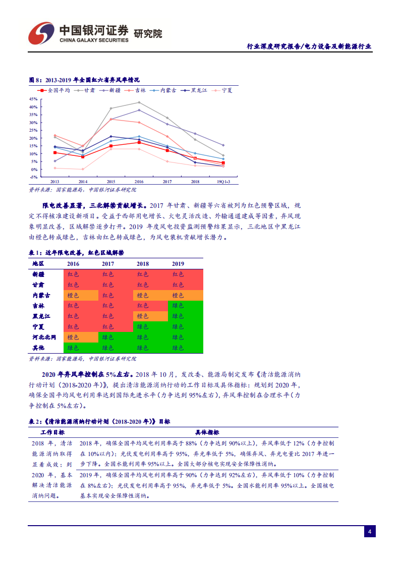 风电行业2020年投资策略：平价前的最后冲刺-200102.pdf 第6页