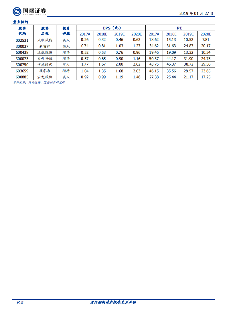 风电行业复苏明显，充电桩政策扶持力度望加强.pdf 第2页