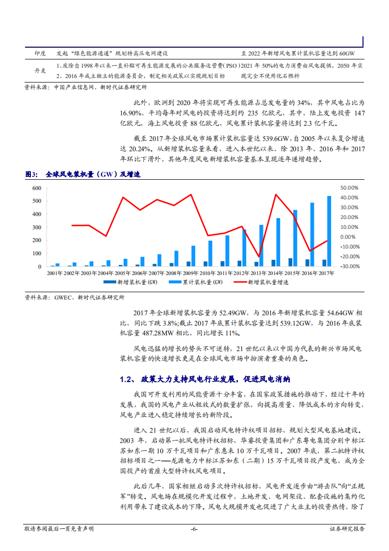 风电行业深度报告：存量好转，增量确定，风电迎来复苏上升周期-181204.pdf 第6页