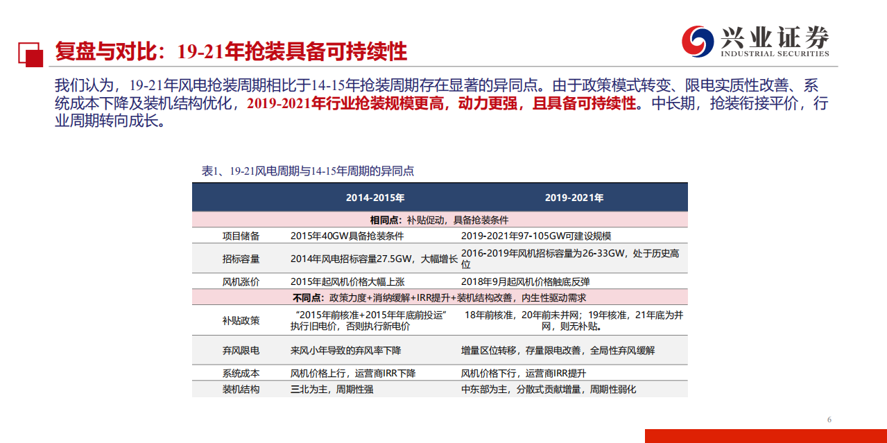 风电行业深度报告：随风入夏，翻山越岭-190731.pdf 第6页