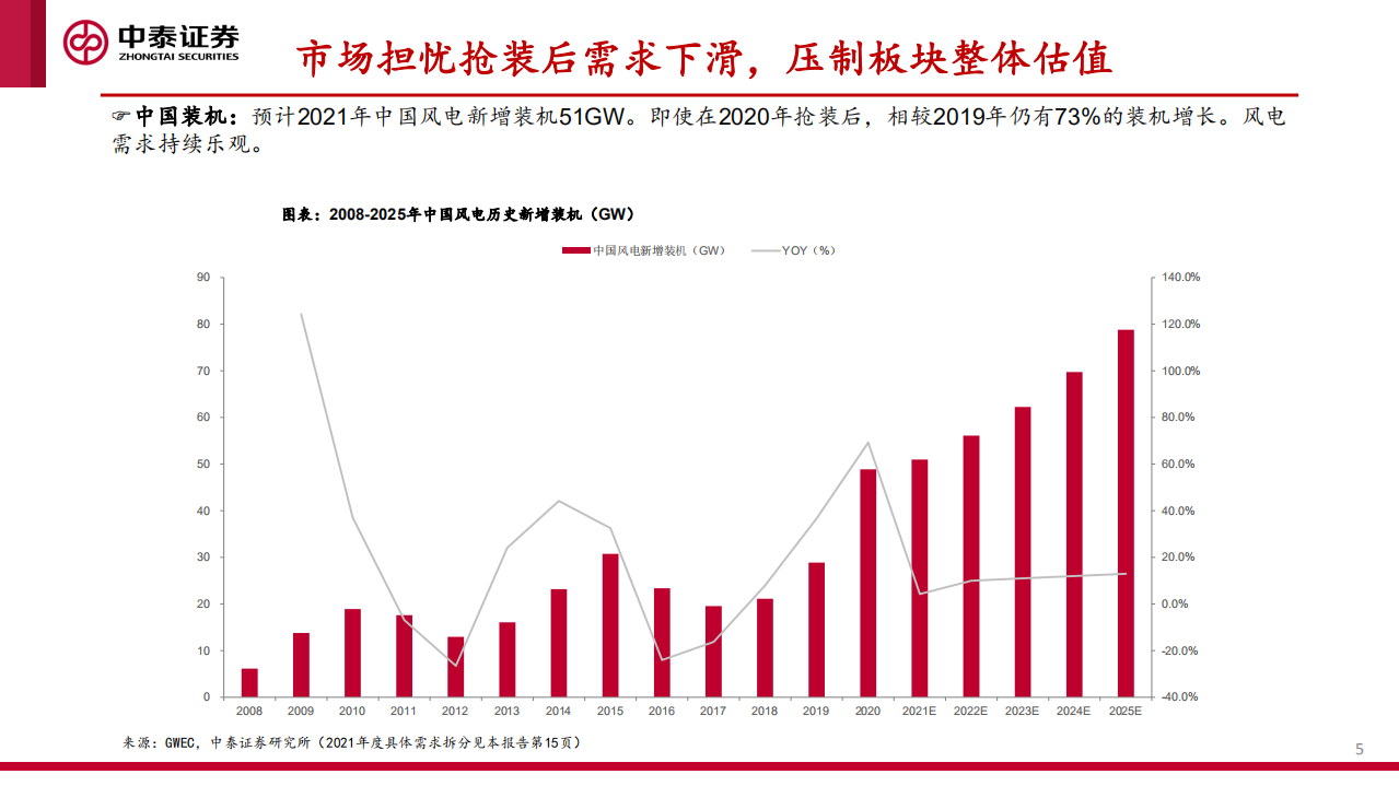 风电行业专题：经济性驱动高景气，零部件再迎高增长-210727.pdf 第5页