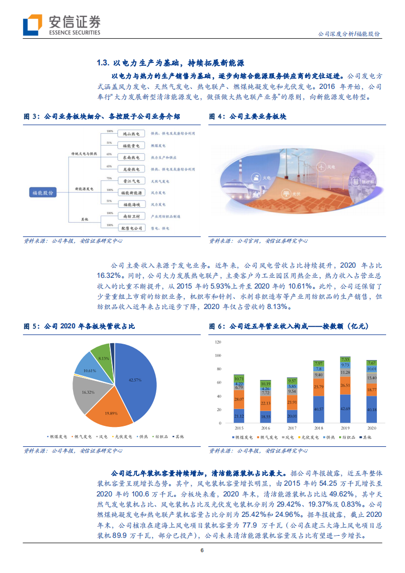 福能股份-坐拥台海优质风资源，海上风电龙头扬帆起航-210802.pdf 第6页