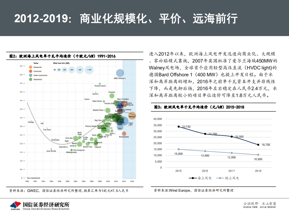 海上风电行业专题研究之一：从欧洲发展历程看中国海上风电市场前景-20200703.pdf 第6页
