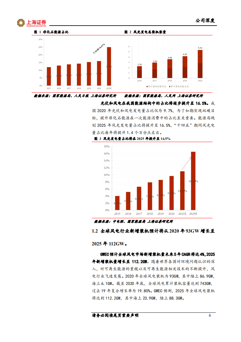 金雷股份-风电主轴龙头，受益行业估值重构-211104.pdf 第6页