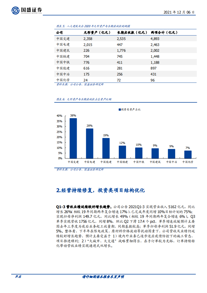 中国交建-REITs、海上风电业务潜力大，稳增长预期促估值修复-20211206.pdf 第6页