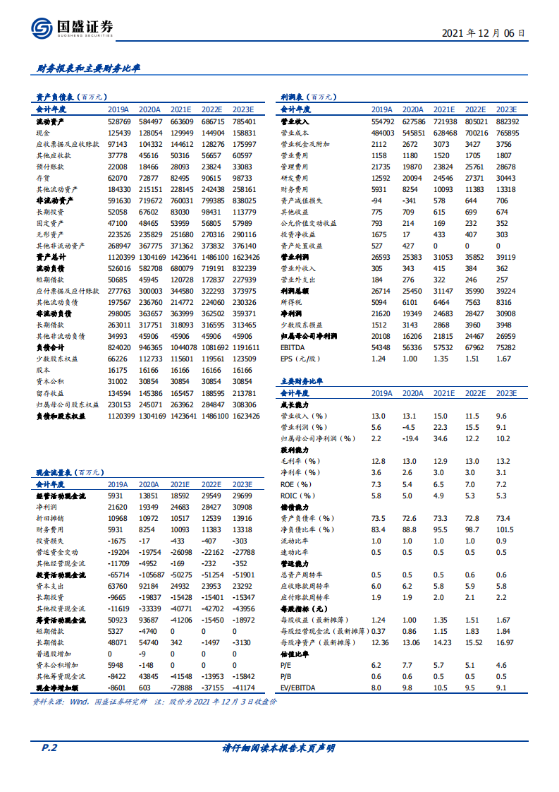 中国交建-REITs、海上风电业务潜力大，稳增长预期促估值修复-20211206.pdf 第2页