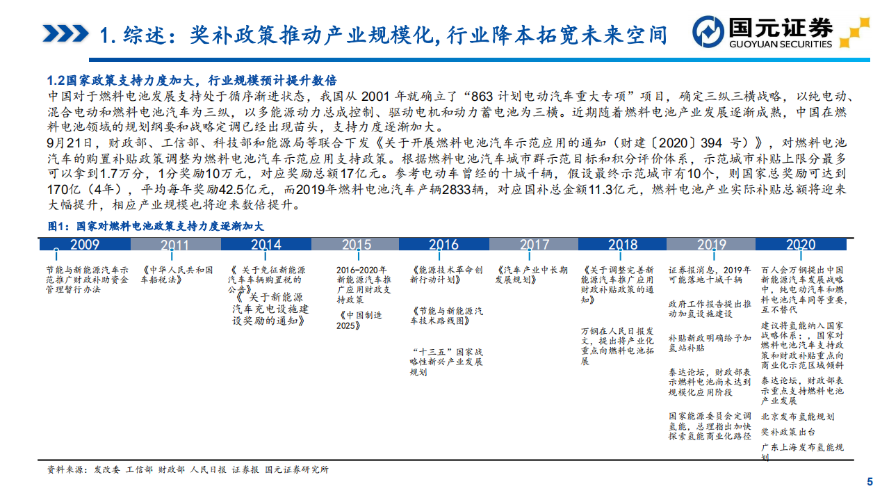 2021年燃料电池行业策略：政策落地+成本下降超预期，燃料电池黎明已至-201130.pdf 第5页