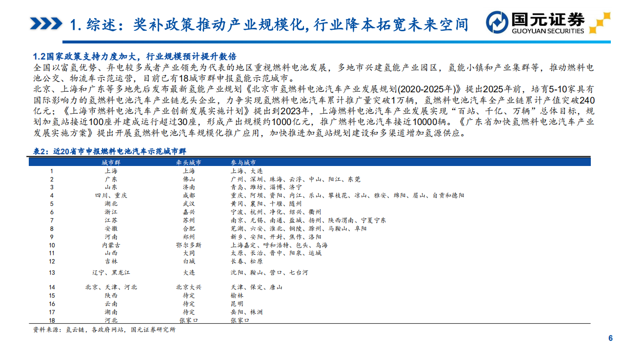 2021年燃料电池行业策略：政策落地+成本下降超预期，燃料电池黎明已至-201130.pdf 第6页
