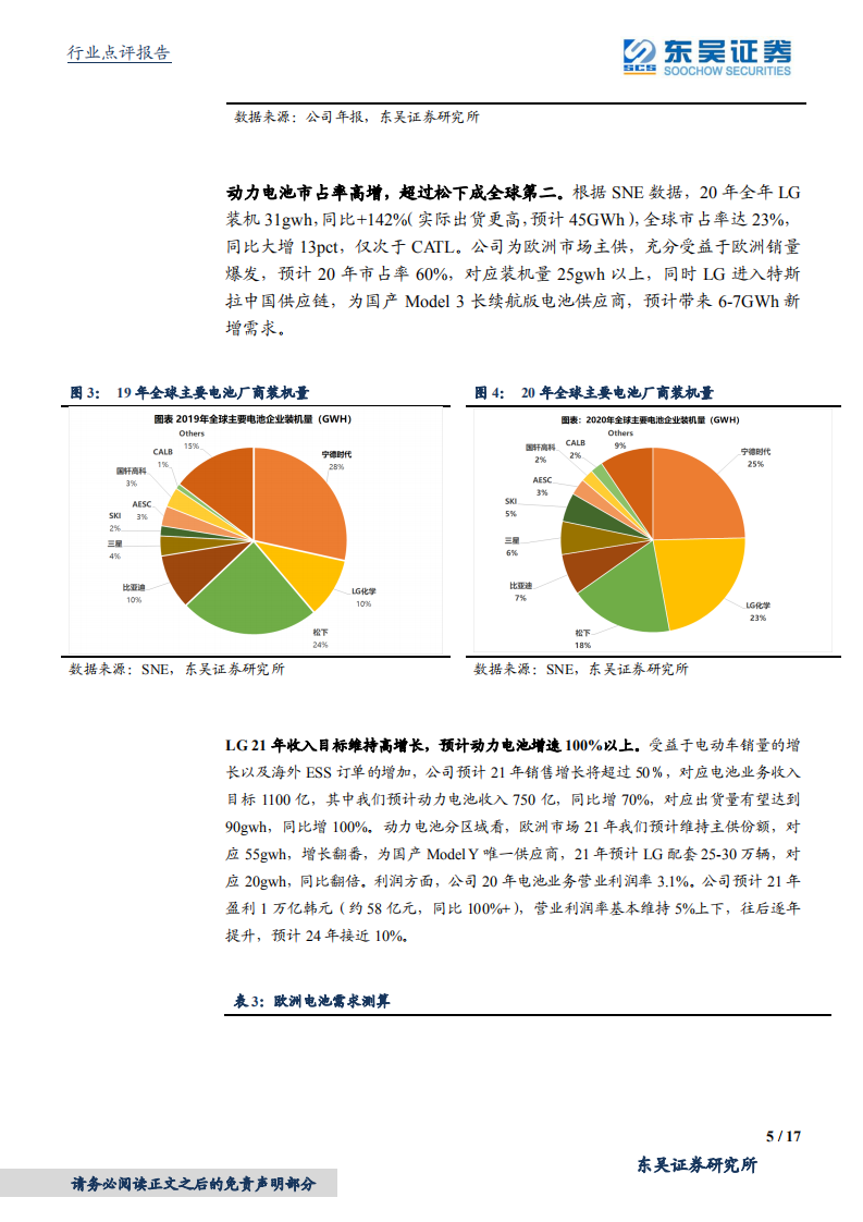 海外动力电池行业20Q4详细点评：全年lg及sk实现高增，产能扩张提速-210208.pdf 第5页