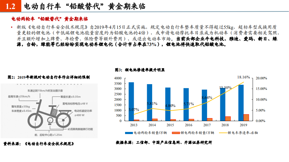锂电池行业2021年度投资策略：多重共振向上，看好龙头和周期性环节-20201207.pdf 第6页