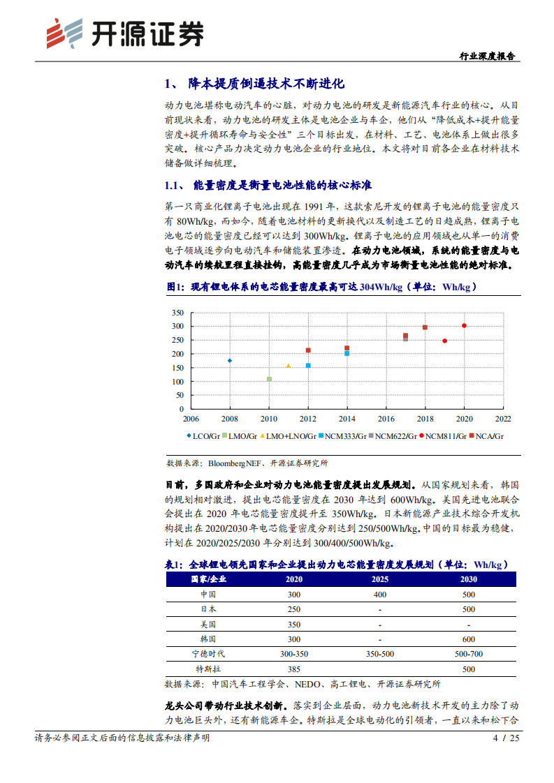 锂电池行业深度系列报告（二）：从充放电本质看材料创新，龙头共进化-20200922.pdf 第4页