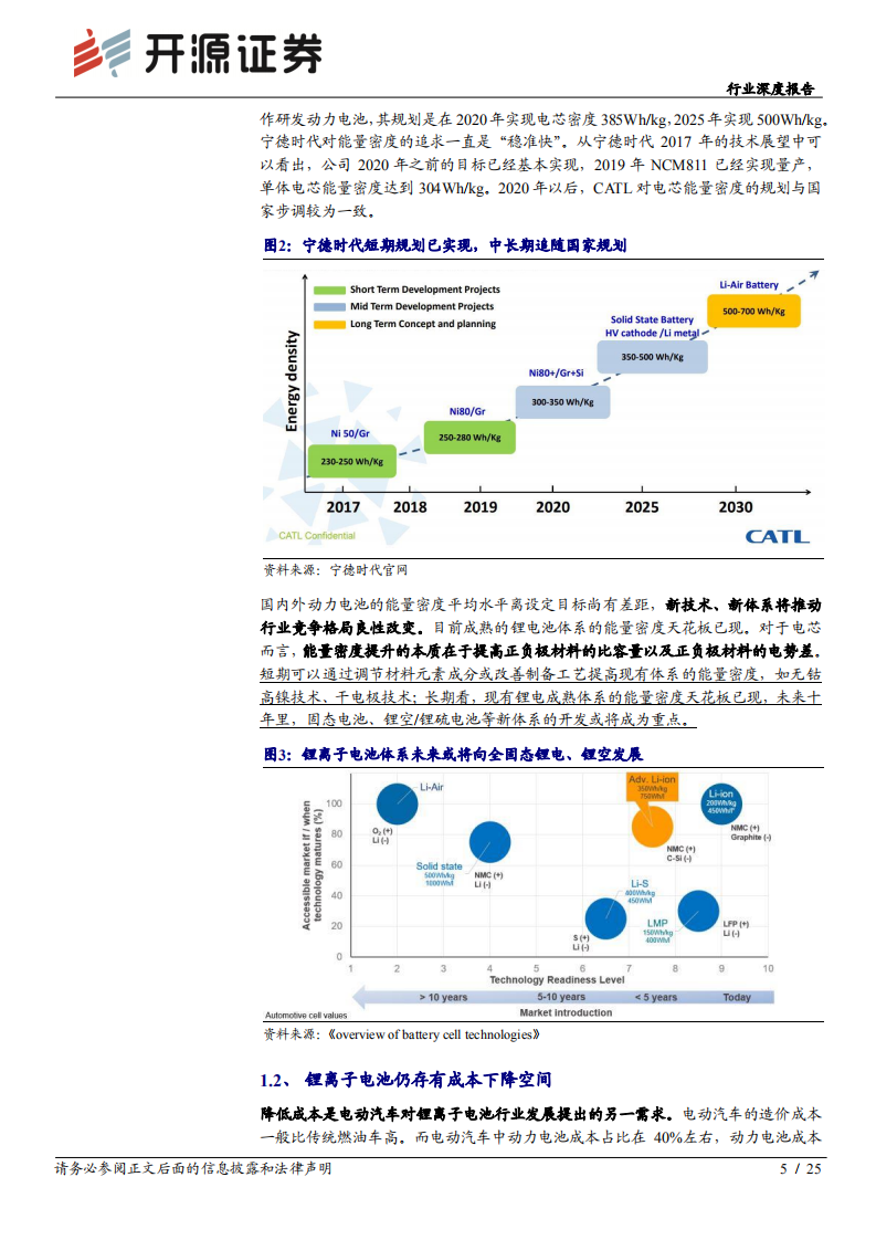 锂电池行业深度系列报告（二）：从充放电本质看材料创新，龙头共进化-20200922.pdf 第5页