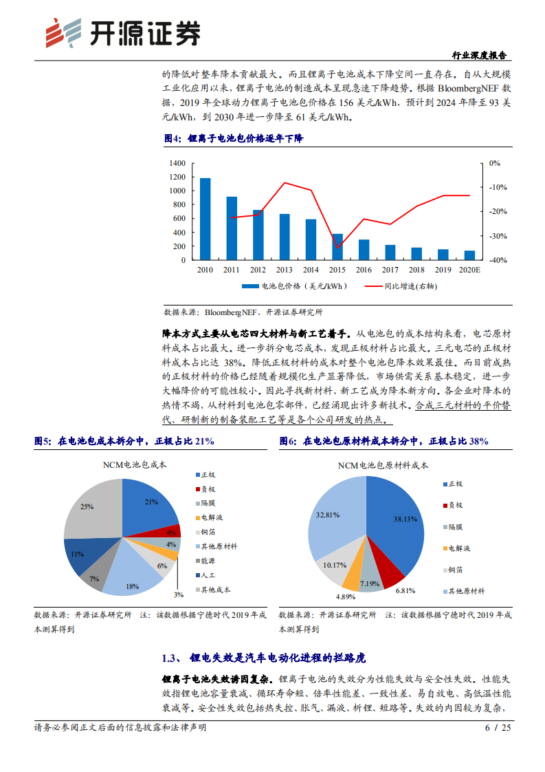 锂电池行业深度系列报告（二）：从充放电本质看材料创新，龙头共进化-20200922.pdf 第6页