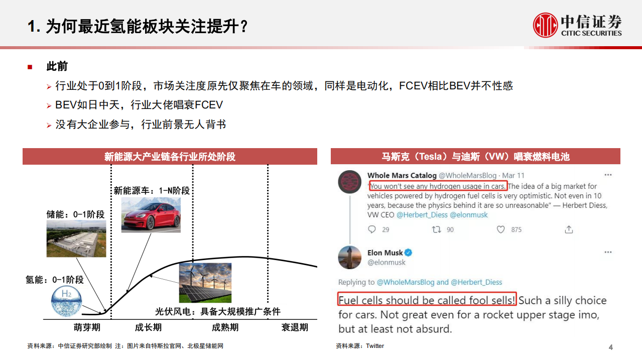 氢能与燃料电池行业系列报告（十）：“双碳”目标夯实长期空间，巨头入局加速产业爆发-210413.pdf 第5页