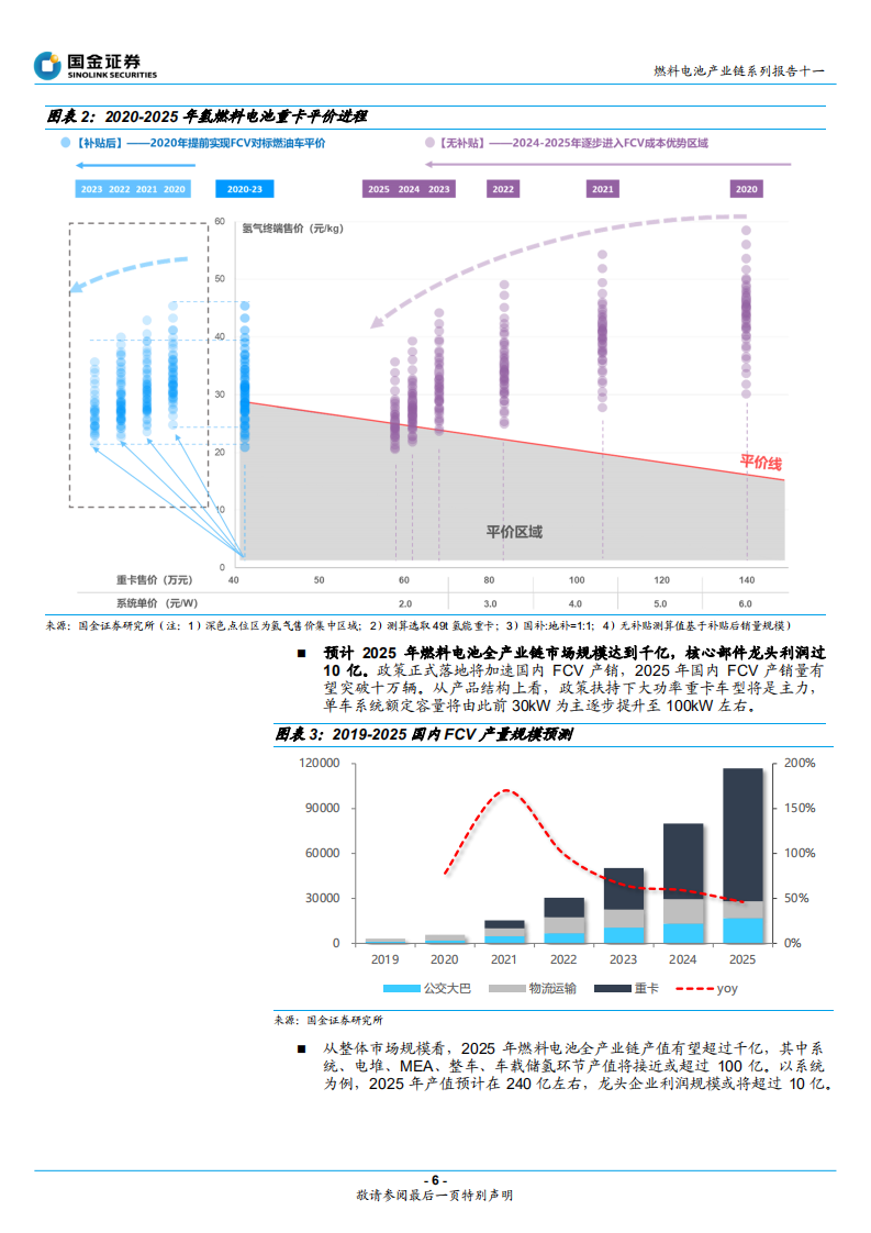 燃料电池行业产业链系列报告十一 ：政策与成本交替推动下的产业两阶段增长模型，燃料电池实现平价还要多久？-20201101.pdf 第6页