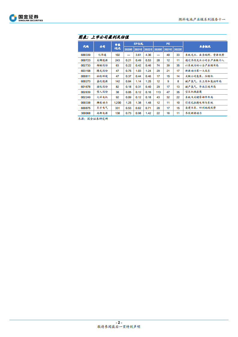 燃料电池行业产业链系列报告十一：燃料电池实现平价还要多久？政策与成本交替推动下的产业两阶段增长模型-20201101.pdf 第2页