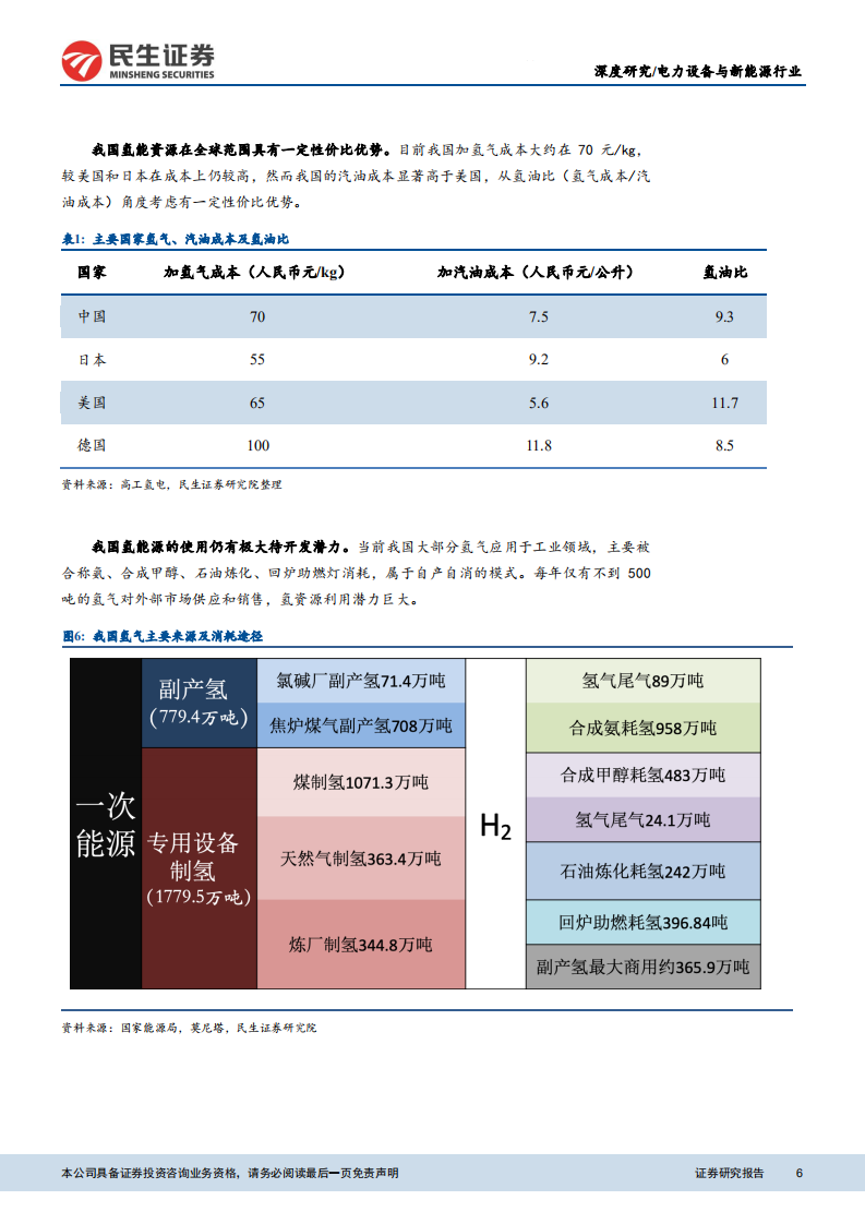 燃料电池行业深度报告：产业化进程加速，国内供应商将充分受益-20201102.pdf 第6页