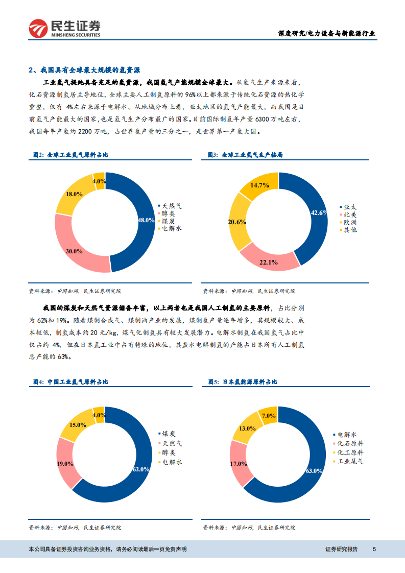 燃料电池行业深度报告：产业化进程加速，国内供应商将充分受益-20201102.pdf 第5页