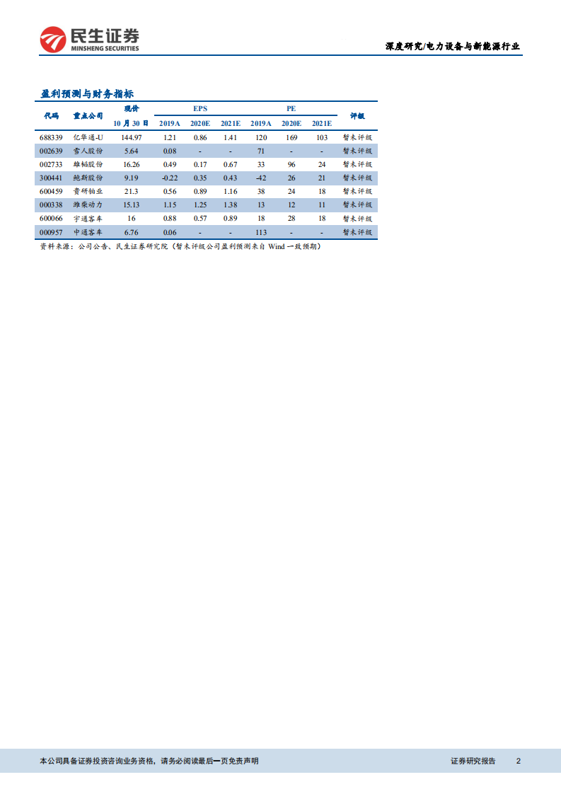 燃料电池行业深度报告：产业化进程加速，国内供应商将充分受益-20201102.pdf 第2页