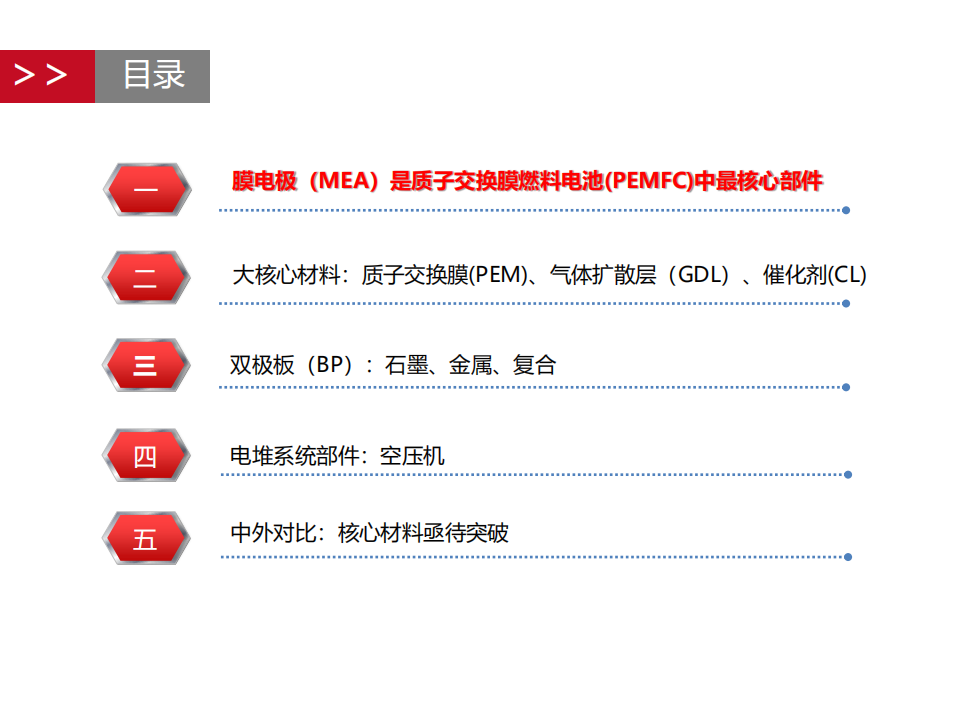 燃料电池行业深度三：关键材料，亟待国产-20200803.pdf 第4页