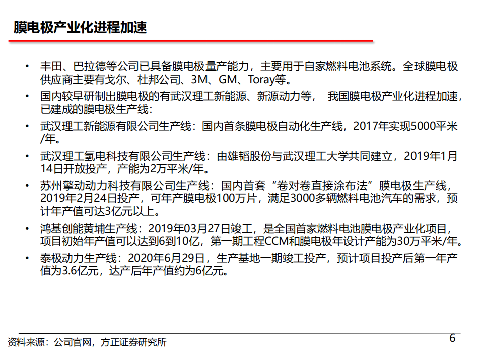 燃料电池行业深度三：关键材料，亟待国产-20200803.pdf 第6页
