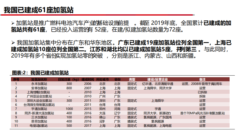 燃料电池行业系列深度报告四：制氢加氢 氢能社会-20200803.pdf 第5页