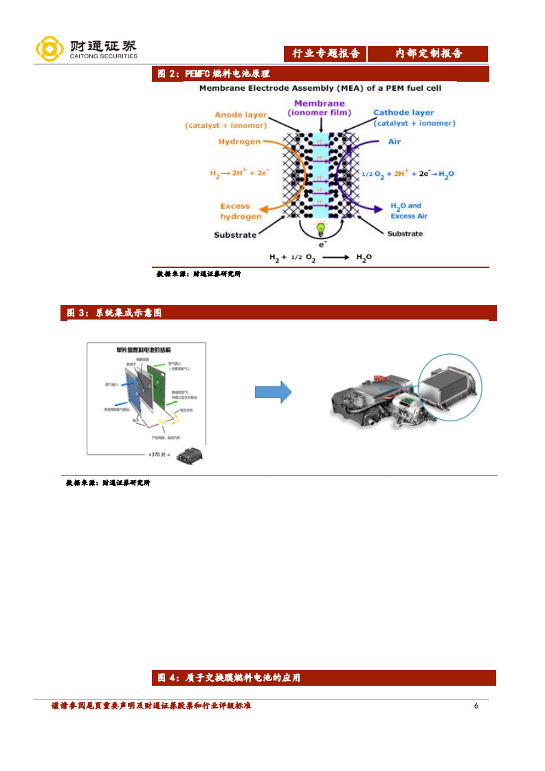 燃料电池行业专题报告：碳中和大背景，政策长期利好，国产化率加速-210331.pdf 第6页
