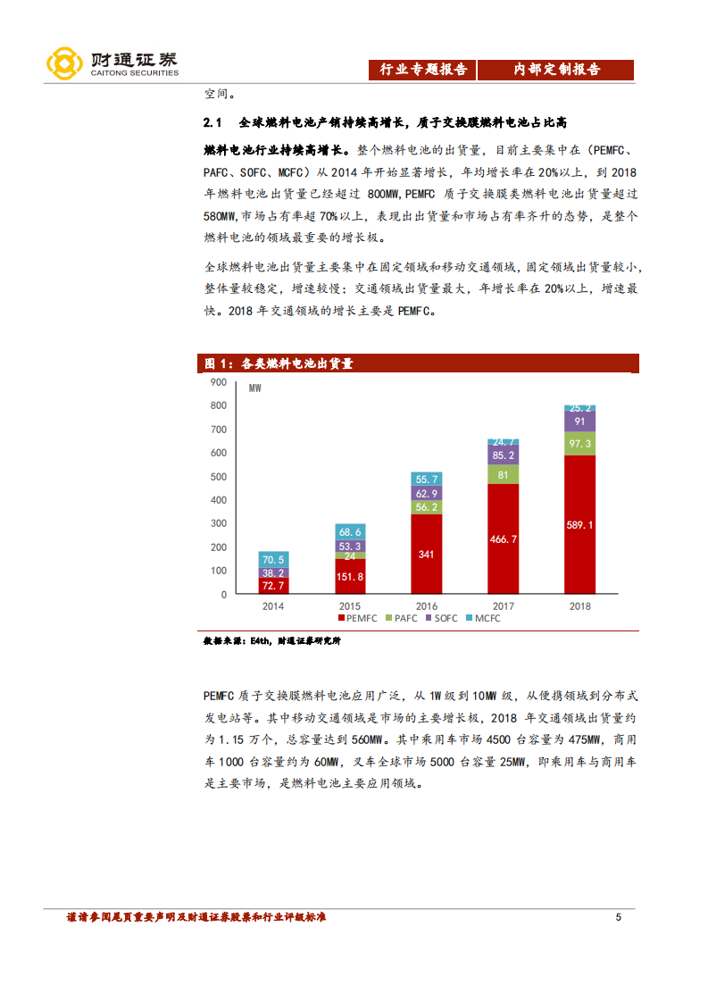燃料电池行业专题报告：碳中和大背景，政策长期利好，国产化率加速-210331.pdf 第5页