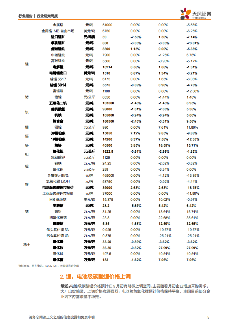 稀有金属行业：小金属，电池级碳酸锂价格上调-20200831.pdf 第5页
