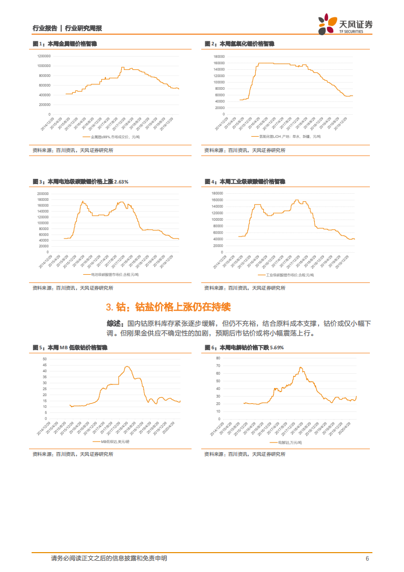 稀有金属行业：小金属，电池级碳酸锂价格上调-20200831.pdf 第6页