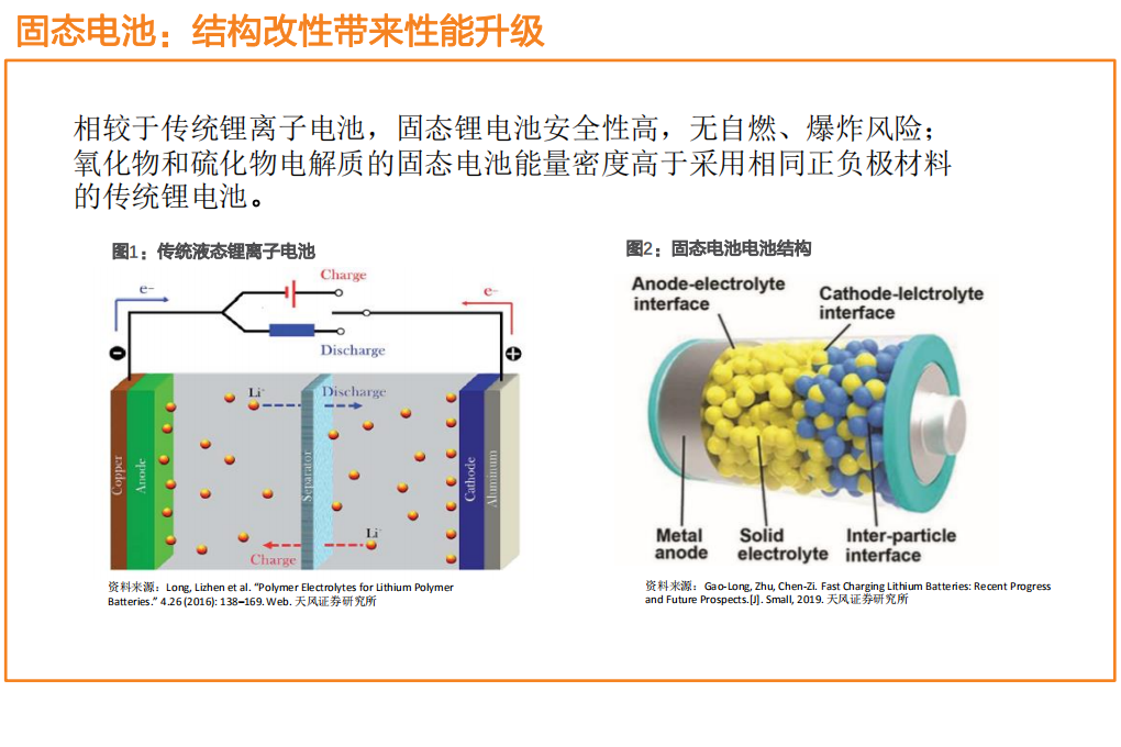 新材料行业：准备迎接固态电池的新时代-20200904.pdf 第5页