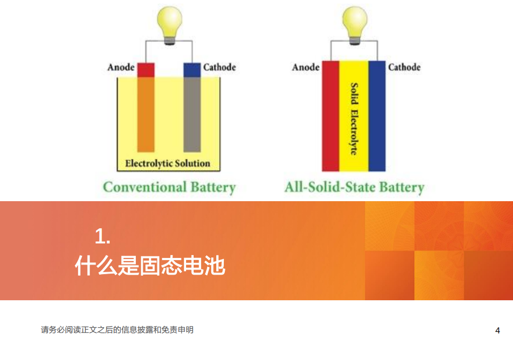新材料行业：准备迎接固态电池的新时代-20200904.pdf 第4页
