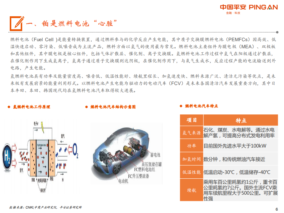 有色行业前瞻研究之铂：燃料电池开启铂的新时代-210209.pdf 第6页