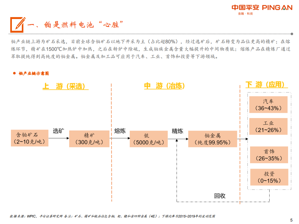 有色行业前瞻研究之铂：燃料电池开启铂的新时代-210209.pdf 第5页