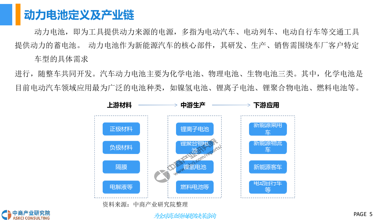 2018中国动力电池行业市场前景研究报告.docx 第5页