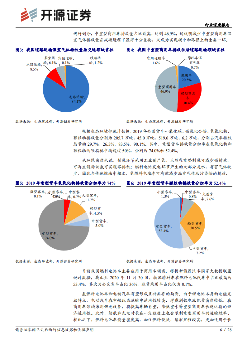 专用设备行业氢能制造专题研究：我国氢能加速发展，燃料电池气体系统直接受益-210415.pdf 第6页
