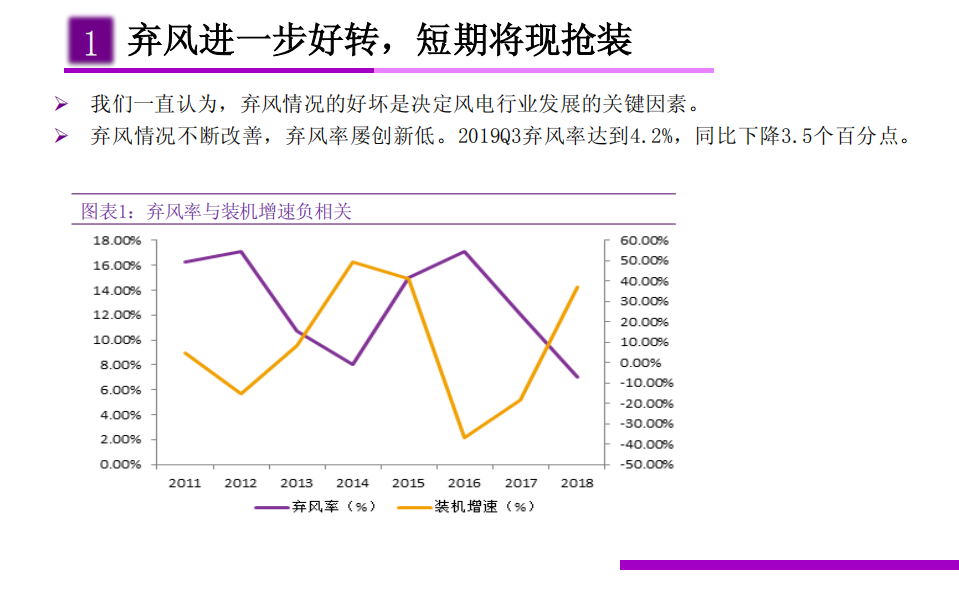 2020年电新行业策略展望：风光平价时代到来，锂电池底部反弹-191104.pdf 第5页