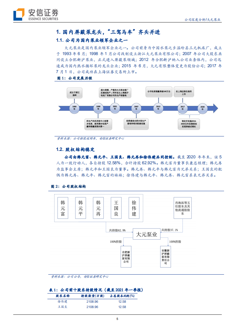 大元泵业--屏蔽泵龙头欣欣向荣，“碳中和”下氢燃料电池液冷泵锦上添花-210703.pdf 第5页