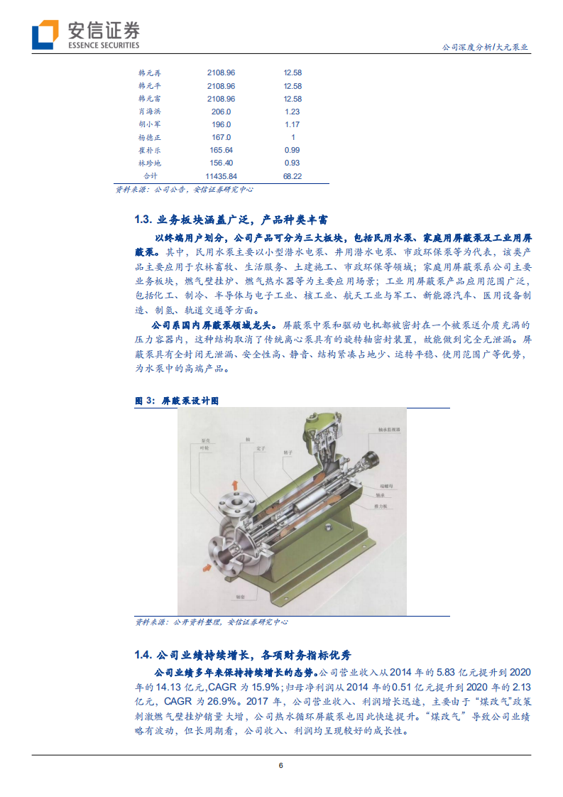 大元泵业--屏蔽泵龙头欣欣向荣，“碳中和”下氢燃料电池液冷泵锦上添花-210703.pdf 第6页