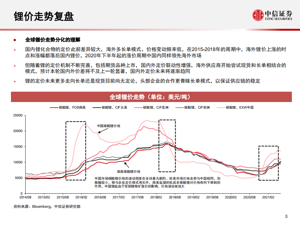 电池金属行业专题报告：迎接锂价大周期，镍钴维持高位震荡-210811.pdf 第6页
