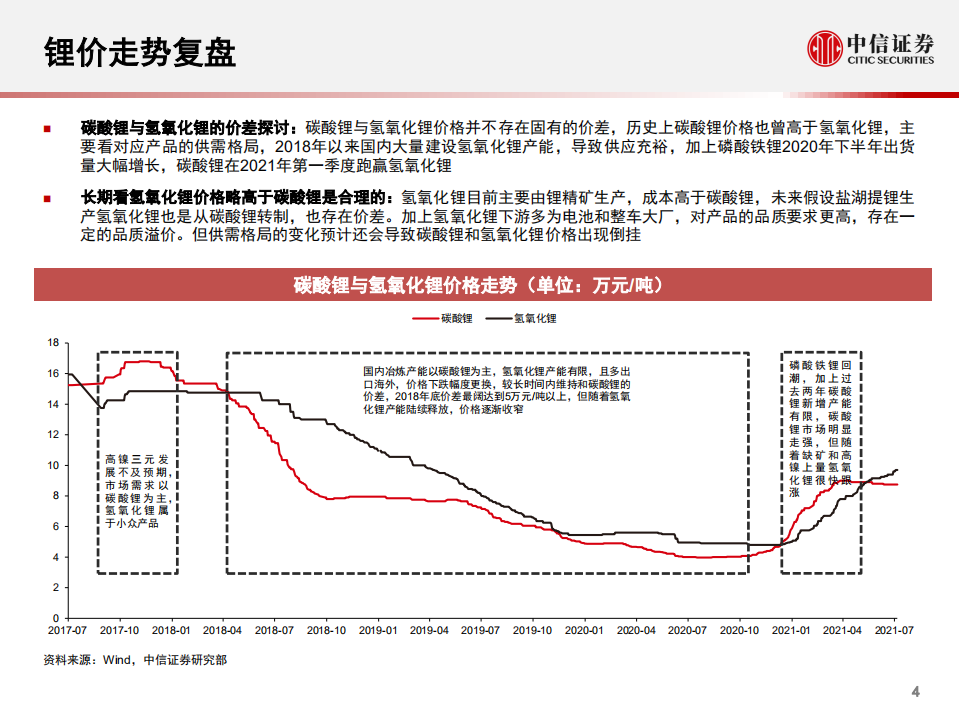 电池金属行业专题报告：迎接锂价大周期，镍钴维持高位震荡-210811.pdf 第5页