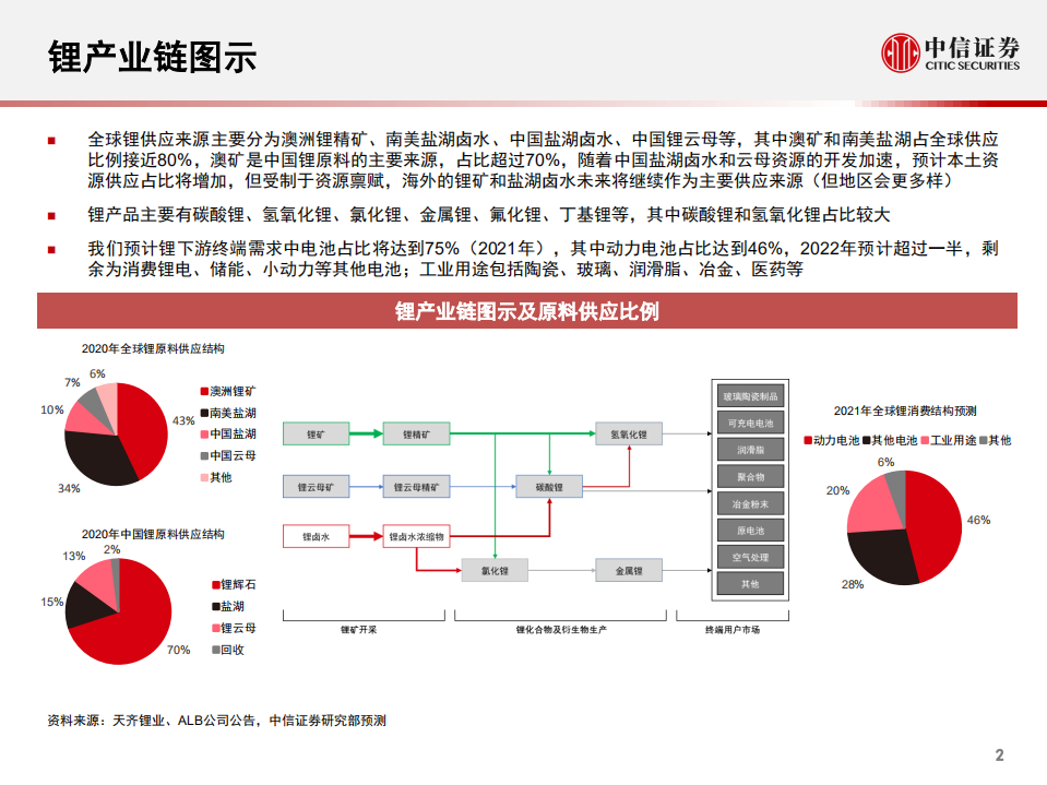 电池金属行业专题报告：迎接锂价大周期，镍钴维持高位震荡-210811.pdf 第3页